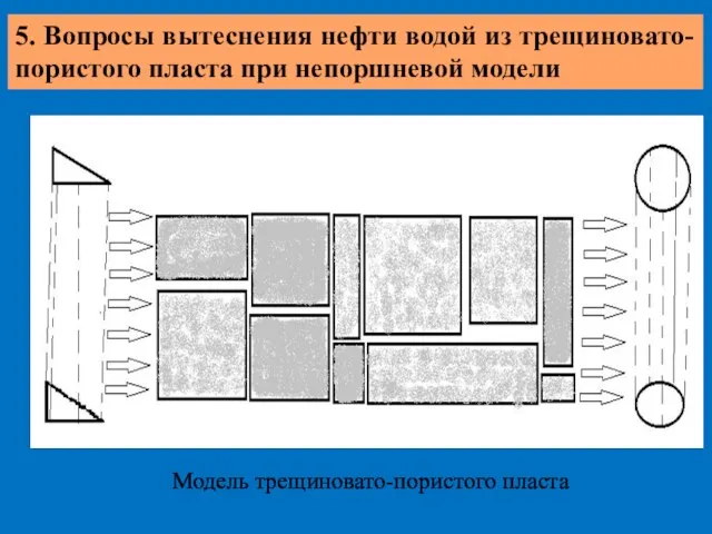 5. Вопросы вытеснения нефти водой из трещиновато-пористого пласта при непоршневой модели Модель трещиновато-пористого пласта