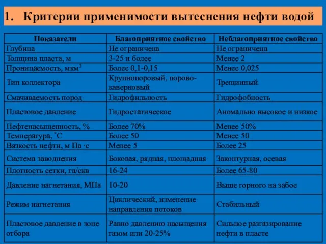 Критерии применимости вытеснения нефти водой