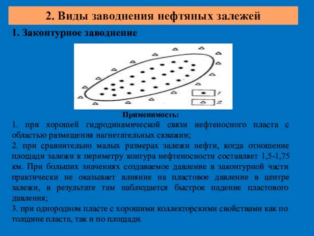 2. Виды заводнения нефтяных залежей 1. Законтурное заводнение Применимость: 1. при