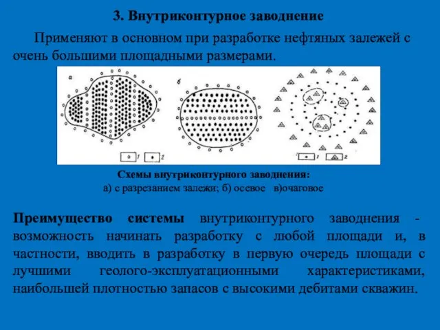 3. Внутриконтурное заводнение Применяют в основном при разработке нефтяных залежей с