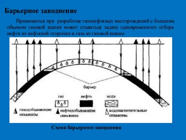 Барьерное заводнение Применяется при разработке газонефтяных месторождений с большим объемом газовой