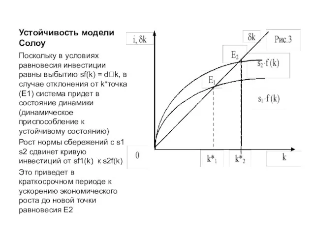 Устойчивость модели Солоу Поскольку в условиях равновесия инвестиции равны выбытию sf(k)