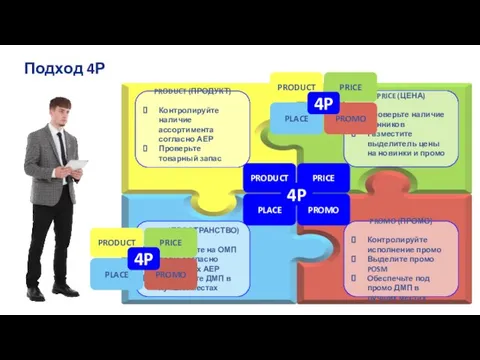 PRODUCT (ПРОДУКТ) Контролируйте наличие ассортимента согласно АЕР Проверьте товарный запас PROMO