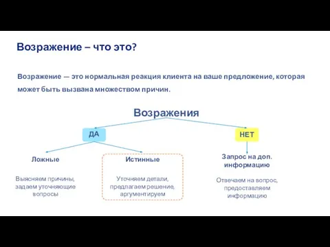 Возражение — это нормальная реакция клиента на ваше предложение, которая может