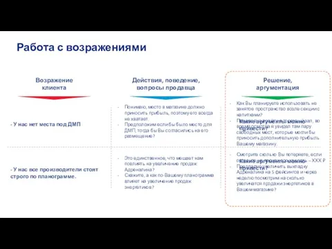 Возражение клиента Действия, поведение, вопросы продавца Решение, аргументация - У нас