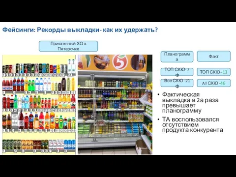 Фейсинги: Рекорды выкладки- как их удержать? Планограмма Факт Пристенный ХО в