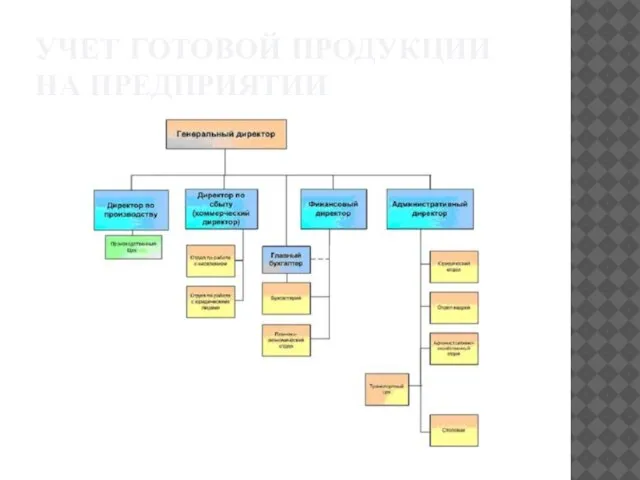 УЧЕТ ГОТОВОЙ ПРОДУКЦИИ НА ПРЕДПРИЯТИИ