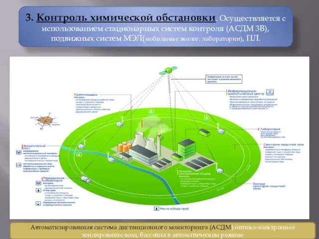 3. Контроль химической обстановки. Осуществляется с использованием стационарных систем контроля (АСДМ