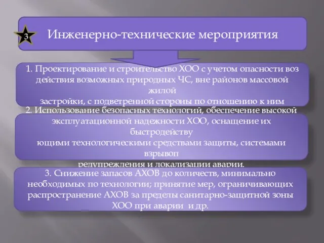 Инженерно-технические мероприятия 3 1. Проектирование и строительство ХОО с учетом опасности