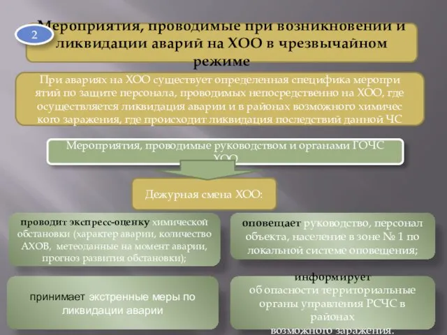 Мероприятия, проводимые при возникновении и ликвидации аварий на XOО в чрезвычайном