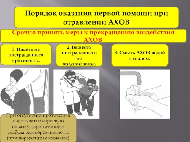 Порядок оказания первой помощи при отравлении АХОВ Срочно принять меры к