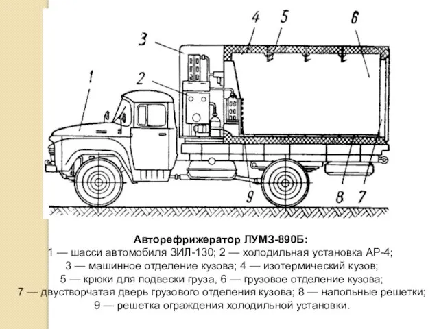 Авторефрижератор ЛУМЗ-890Б: 1 — шасси автомобиля ЗИЛ-130; 2 — холодильная установка