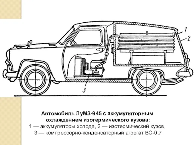 Автомобиль ЛуМЗ-945 с аккумуляторным охлаждением изотермического кузова: 1 — аккумуляторы холода,