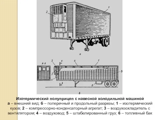 Изотермический полуприцеп с навесной холодильной машиной а – внешний вид; б