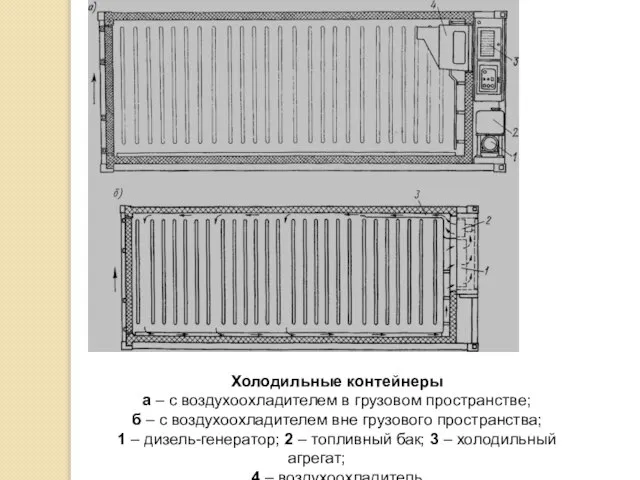 Холодильные контейнеры а – с воздухоохладителем в грузовом пространстве; б –