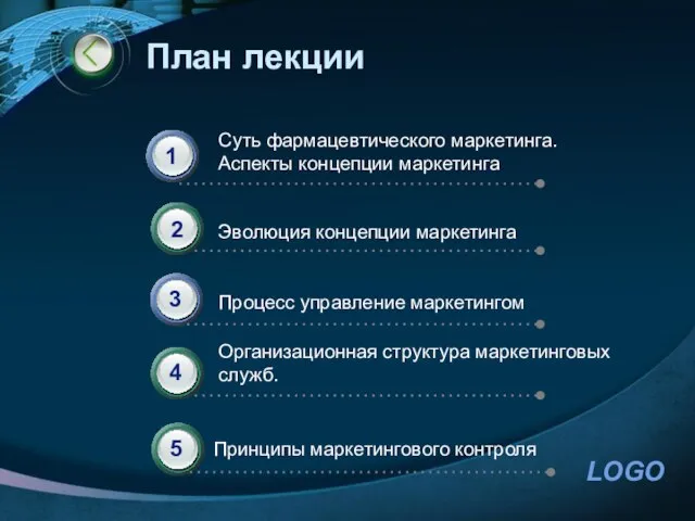 План лекции Суть фармацевтического маркетинга. Аспекты концепции маркетинга Эволюция концепции маркетинга