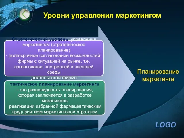 Уровни управления маркетингом Стратегический уровень управления маркетингом (стратегическое планирование) долгосрочное согласование