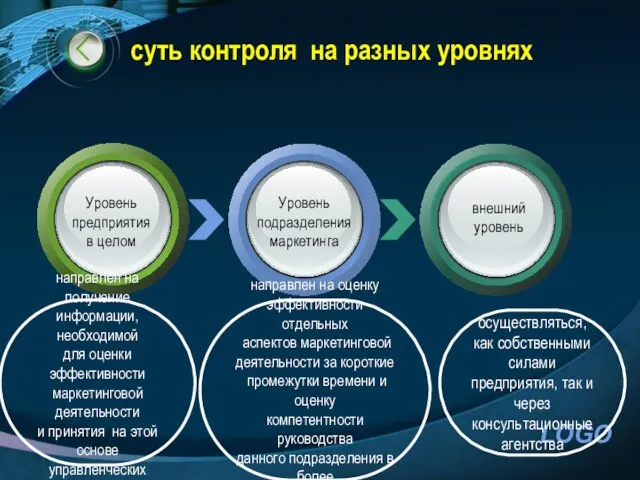 суть контроля на разных уровнях направлен на получение информации, необходимой для