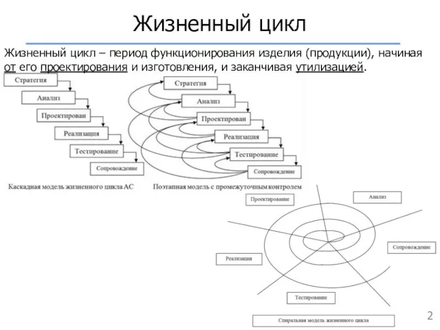 Жизненный цикл Жизненный цикл – период функционирования изделия (продукции), начиная от