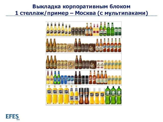Выкладка корпоративным блоком 1 стеллаж/пример – Москва (с мультипаками)