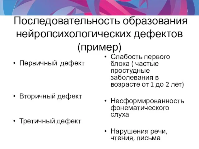 Последовательность образования нейропсихологических дефектов (пример) Первичный дефект Вторичный дефект Третичный дефект