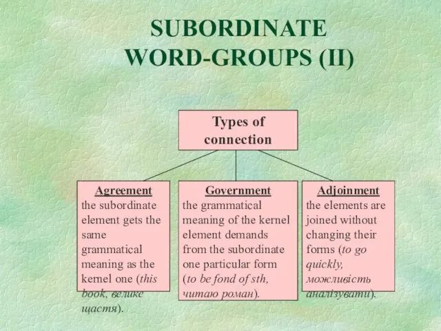 SUBORDINATE WORD-GROUPS (II)