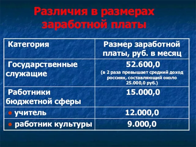 Различия в размерах заработной платы