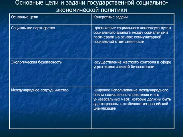 Основные цели и задачи государственной социально-экономической политики