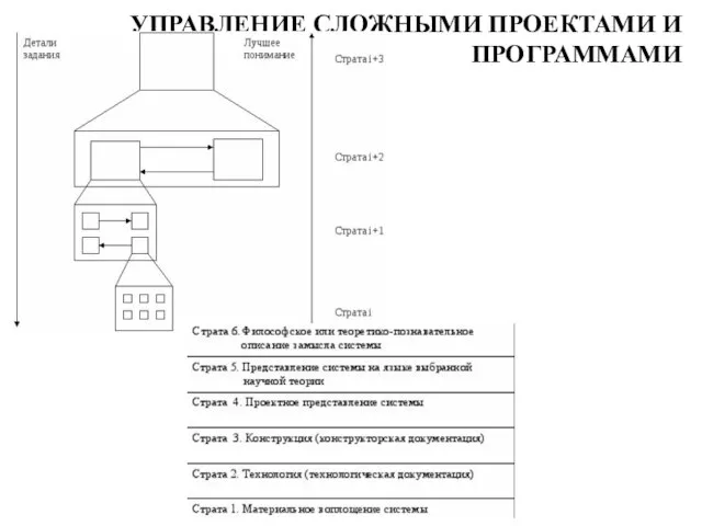 УПРАВЛЕНИЕ СЛОЖНЫМИ ПРОЕКТАМИ И ПРОГРАММАМИ