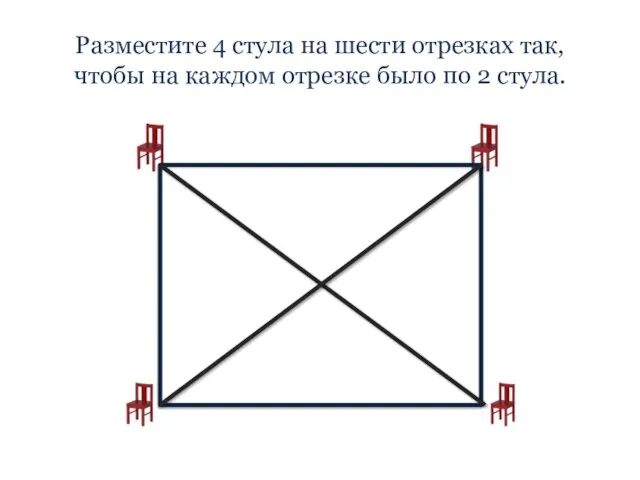 Разместите 4 стула на шести отрезках так, чтобы на каждом отрезке было по 2 стула.