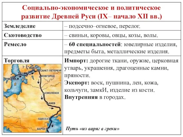 Путь «из варяг в греки»