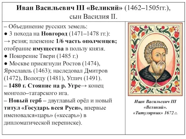 Иван Васильевич III «Великий». «Титулярник» 1672 г.