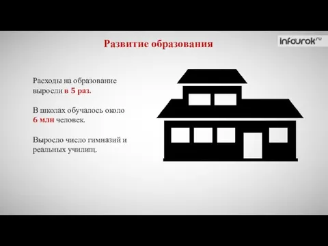 Развитие образования Расходы на образование выросли в 5 раз. В школах