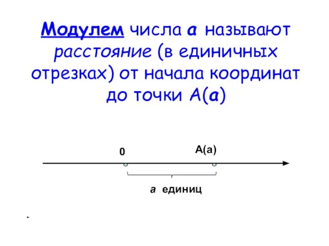 Модулем числа а называют расстояние (в единичных отрезках) от начала координат до точки А(а)