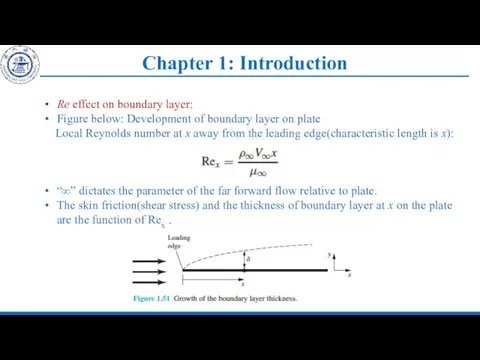 Chapter 1: Introduction Re effect on boundary layer: Figure below: Development