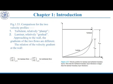 Chapter 1: Introduction Fig.1.53: Comparison for the two velocity profiles—— Turbulent,