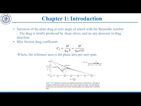 Chapter 1: Introduction Variation of the plate drag at zero angle