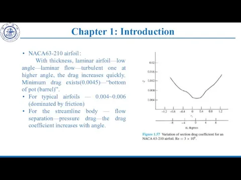 Chapter 1: Introduction NACA63-210 airfoil： With thickness, laminar airfoil—low angle—laminar flow—turbulent