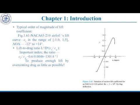 Chapter 1: Introduction Typical order of magnitude of lift coefficient: Fig.1.61-NACA63-210