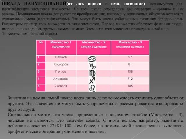 ШКАЛА НАИМЕНОВАНИЙ(от лат. nomen – имя, название) используется для идентификации элементов