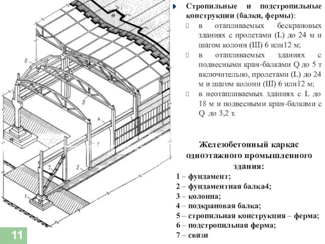 Стропильные и подстропильные конструкции (балки, фермы): в отапливаемых бескрановых зданиях с