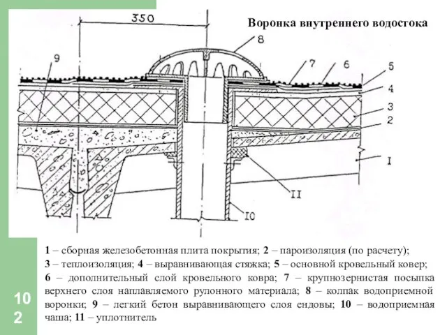 Воронка внутреннего водостока 1 – сборная железобетонная плита покрытия; 2 –