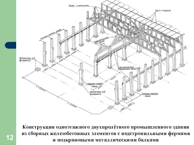 Конструкция одноэтажного двухпролётного промышленного здания из сборных железобетонных элементов с подстропильными фермами и подкрановыми металлическими балками