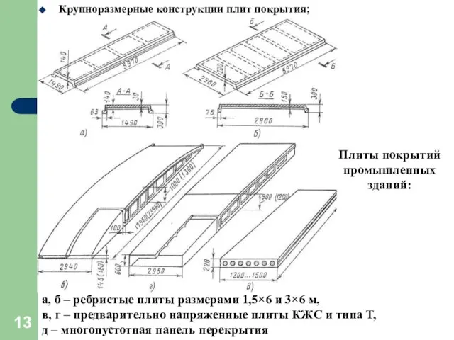Крупноразмерные конструкции плит покрытия; а, б – ребристые плиты размерами 1,5×6