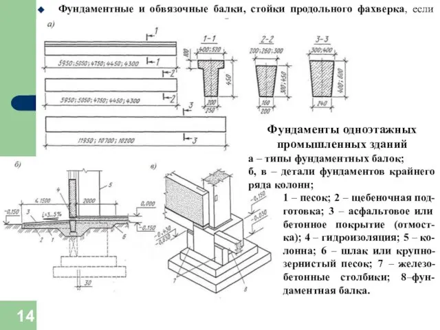 Фундаментные и обвязочные балки, стойки продольного фахверка, если колонны основного каркаса