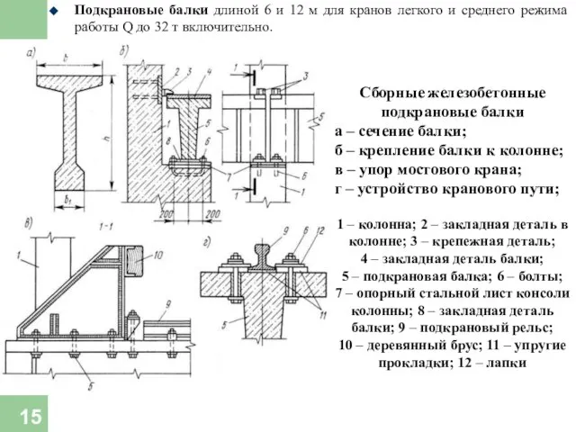 Подкрановые балки длиной 6 и 12 м для кранов легкого и