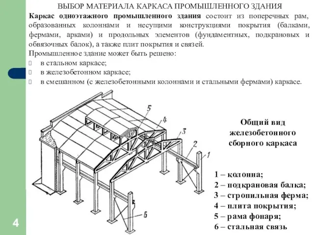 ВЫБОР МАТЕРИАЛА КАРКАСА ПРОМЫШЛЕННОГО ЗДАНИЯ Каркас одноэтажного промышленного здания состоит из