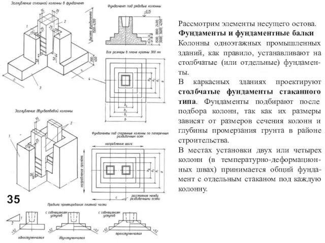 Рассмотрим элементы несущего остова. Фундаменты и фундаментные балки Колонны одноэтажных промышленных