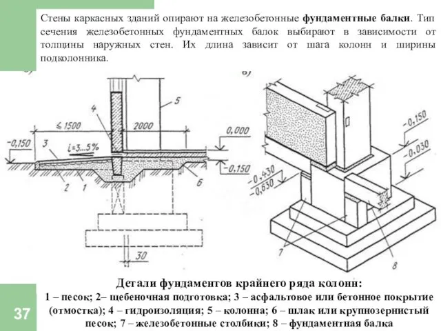 Стены каркасных зданий опирают на железобетонные фундаментные балки. Тип сечения железобетонных