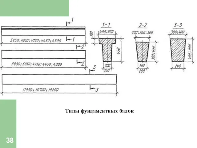 Типы фундаментных балок